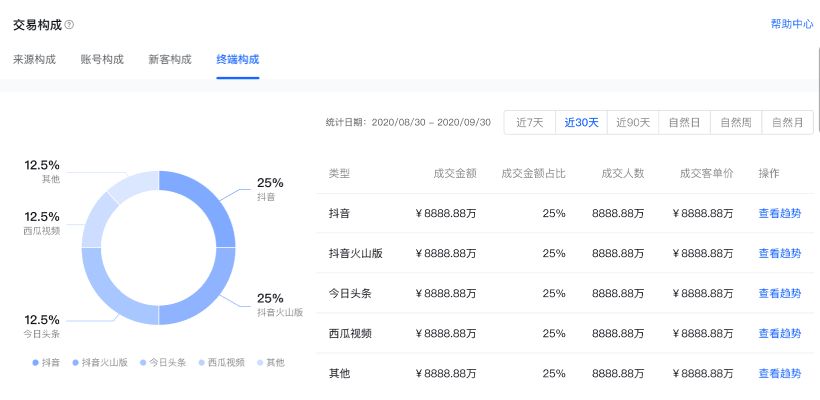 抖音交易分析：交易構(gòu)成使用介紹